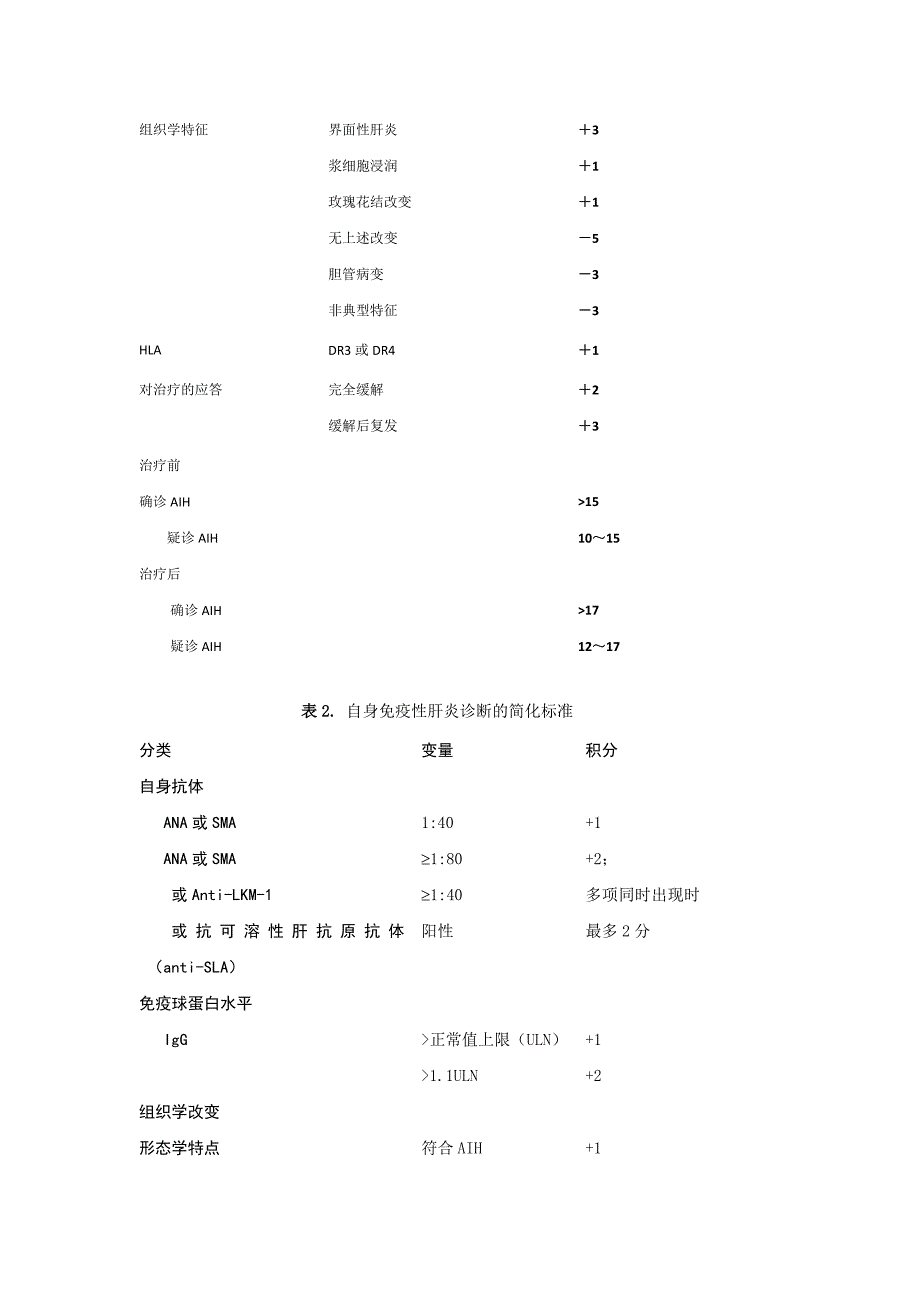 171自身免疫性肝炎临床路径_第3页