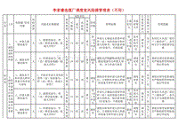 风险管理表(装车站、化验室、外来煤、调度室)