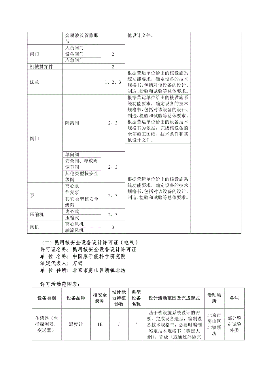 国家核安全局2012年拟颁发核级许可证的范围表_第3页