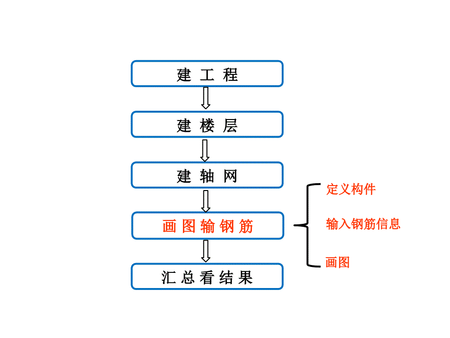 广联达软件学习知识_第2页