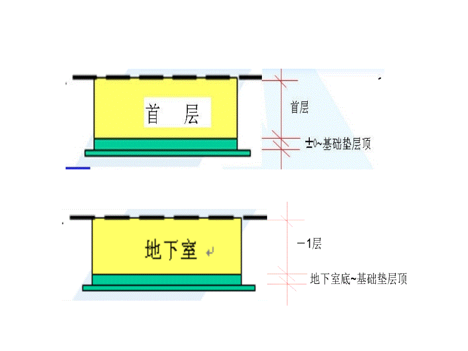 广联达软件学习知识_第4页