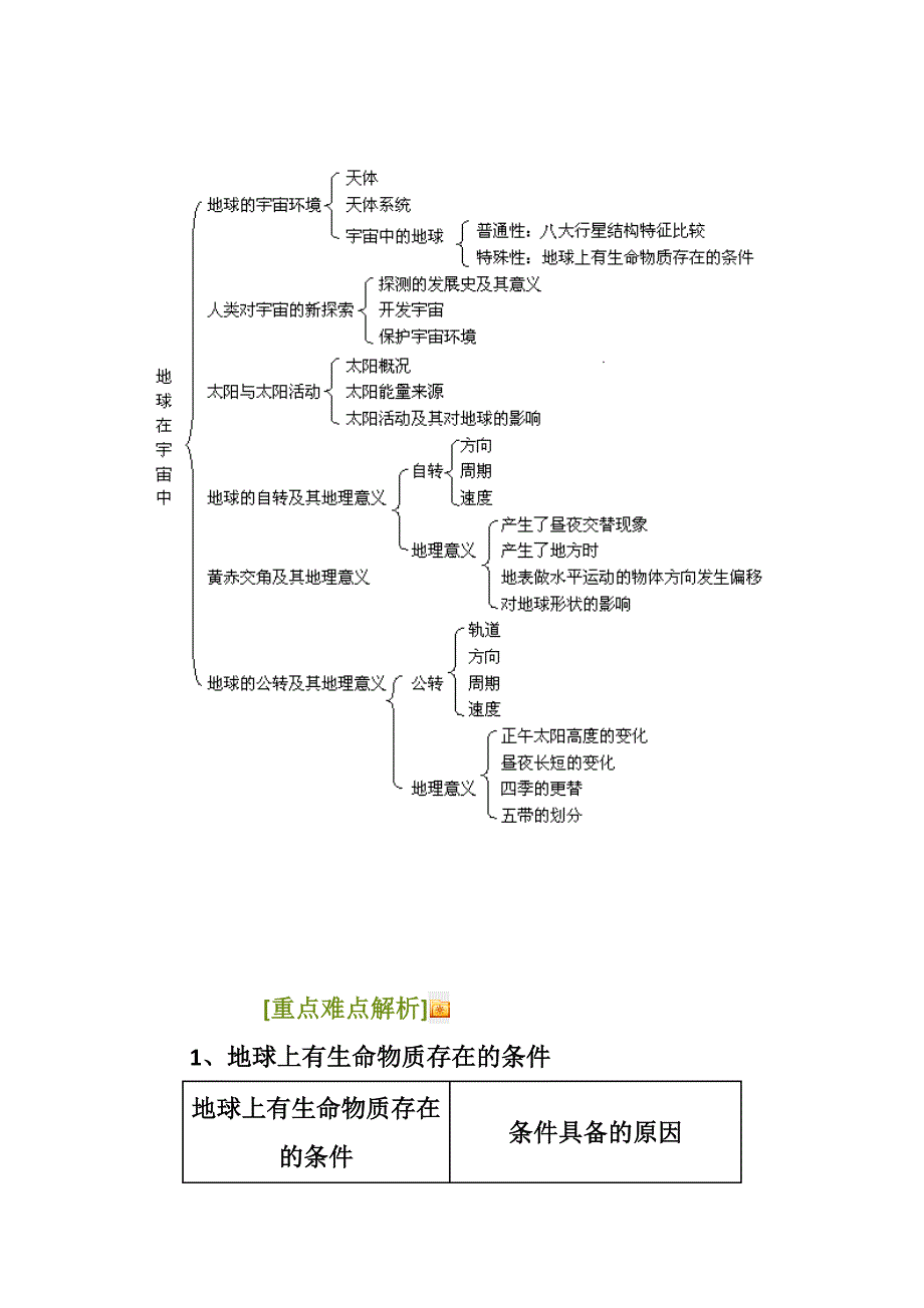 高考综合复习：宇宙中的地球_第2页