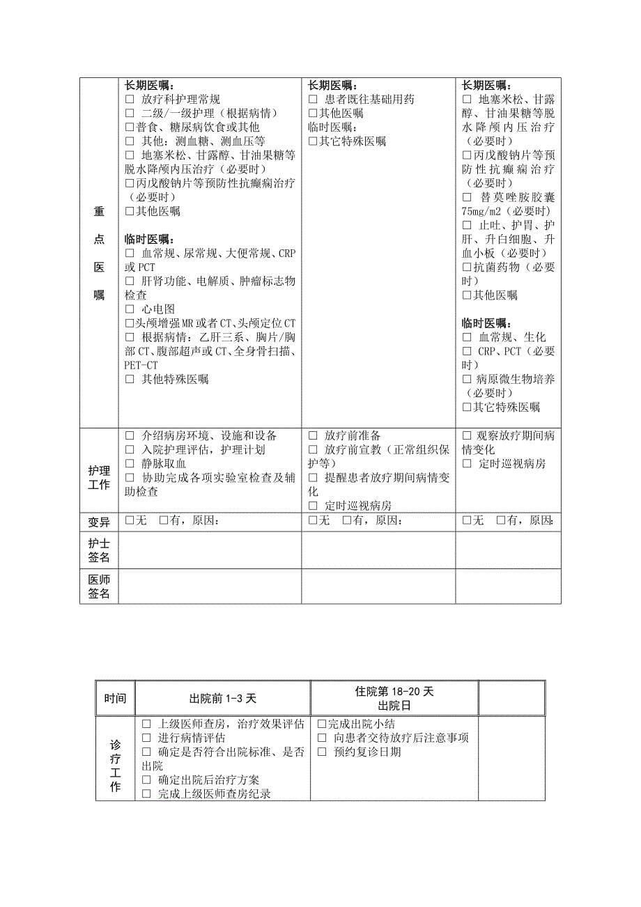 109脑转移瘤临床路径_第5页