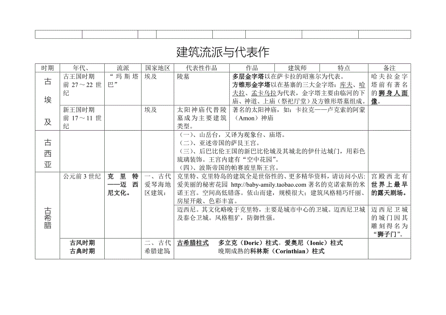 【精华】2015建筑学考研 外国建筑史人物表_第4页