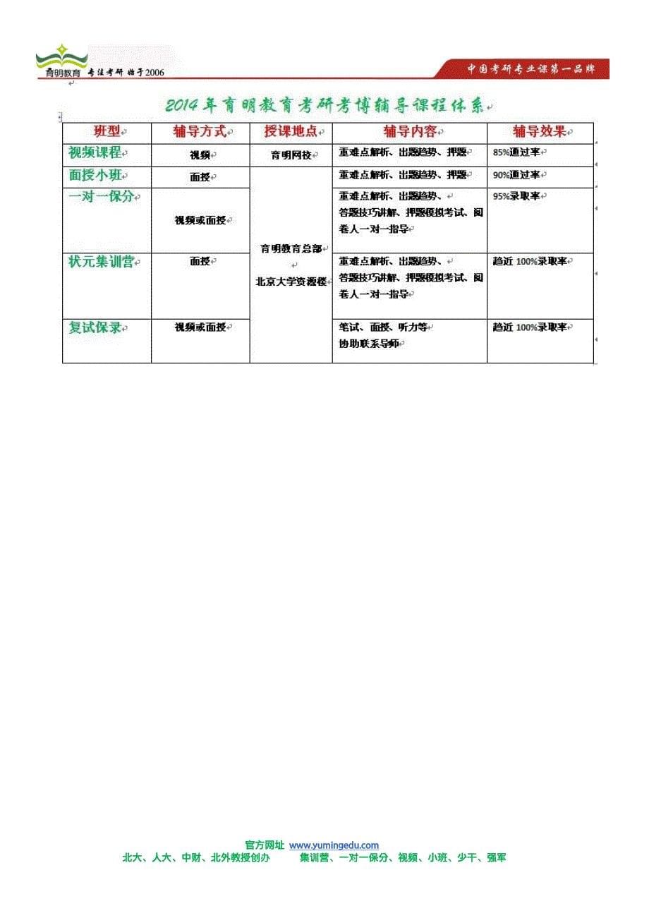 2014年北京大学地理学(城市与区域规划)&地理学(景观设计学)考研复习规划,复习指导_第5页