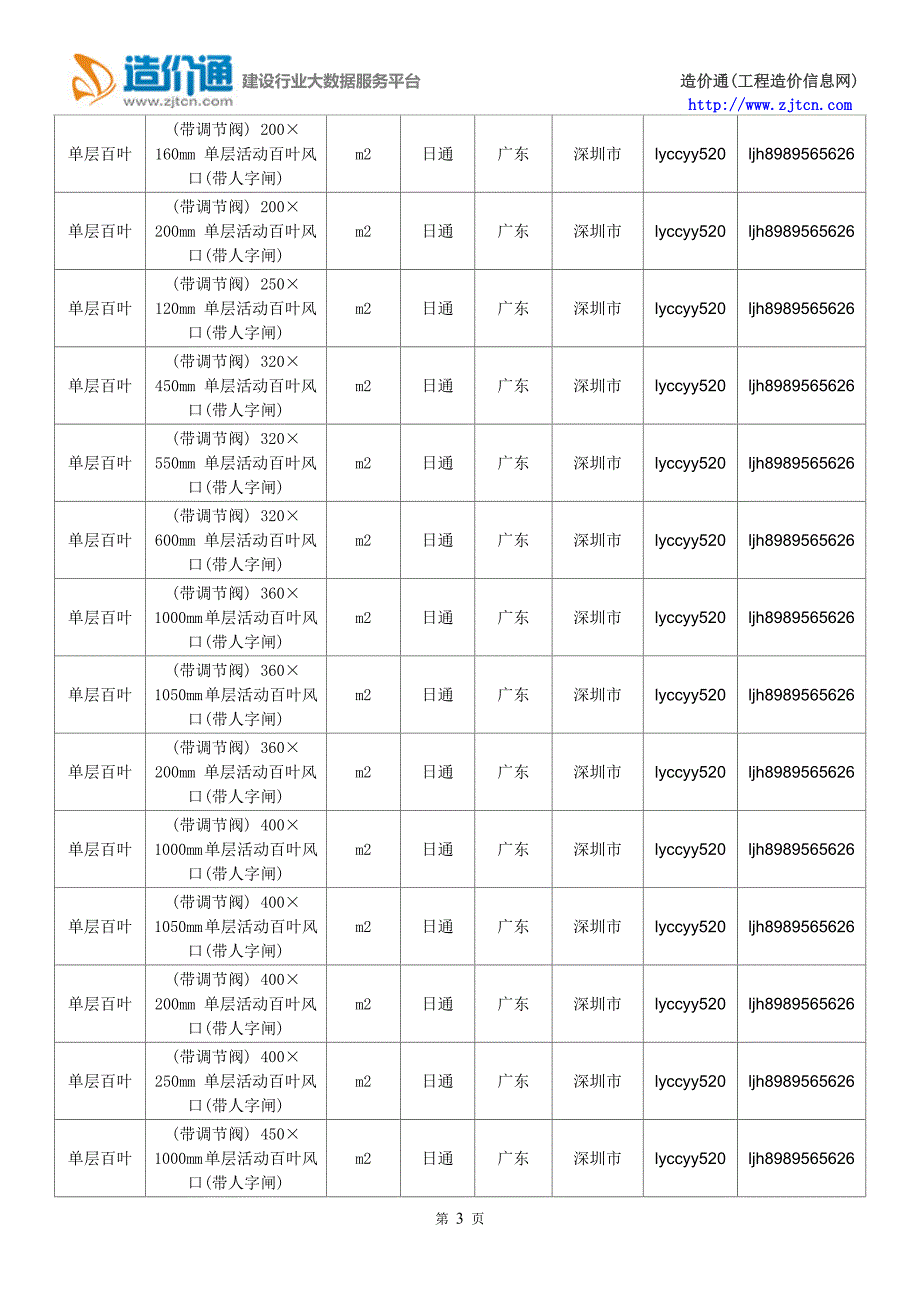 【单层百叶】单层百叶价格,行情走势,工程造价,规格型号大全_第3页