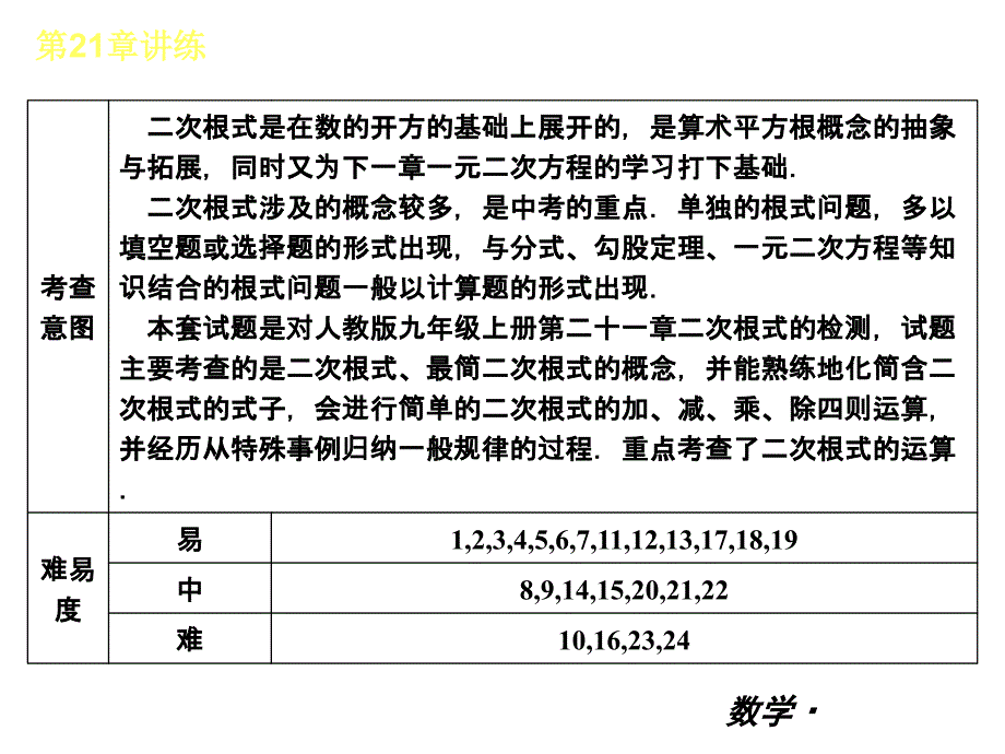 中考复习专题——第21章-讲练-数学人教版_第2页