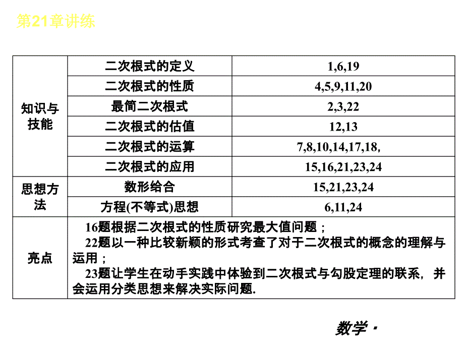 中考复习专题——第21章-讲练-数学人教版_第3页