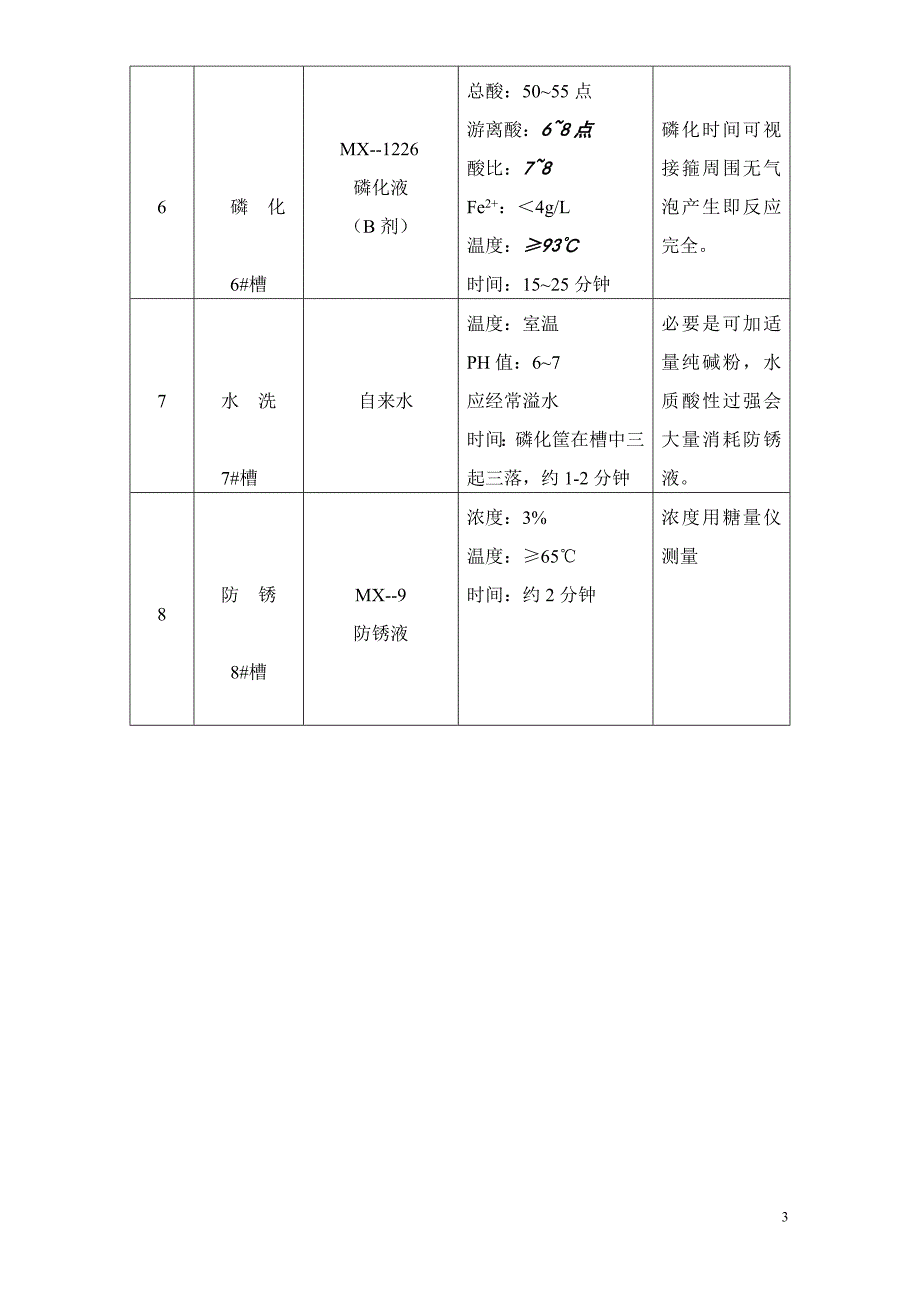 磷化作业指导书_第3页