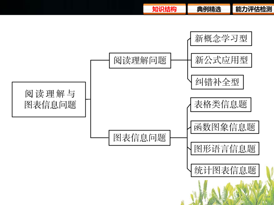 中考复习专题十一 阅读理解图表信息问题_第3页