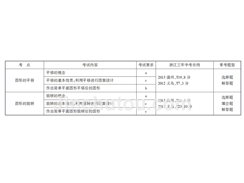 中考复习专题——第2课时　图形的平移与旋转_第3页