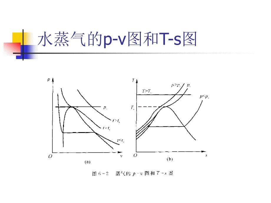 HTRI 3-水蒸气的热力性质(3学时)_第5页