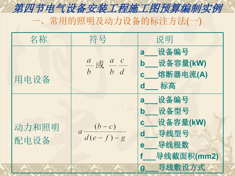 106346_电气安装预算实例_第1页