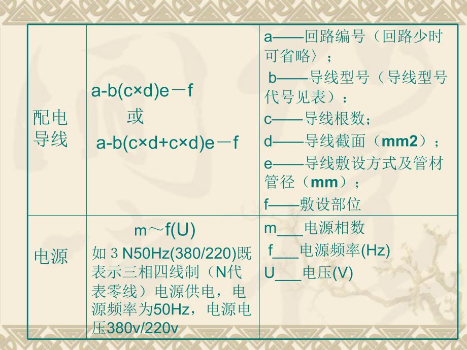 106346_电气安装预算实例_第4页