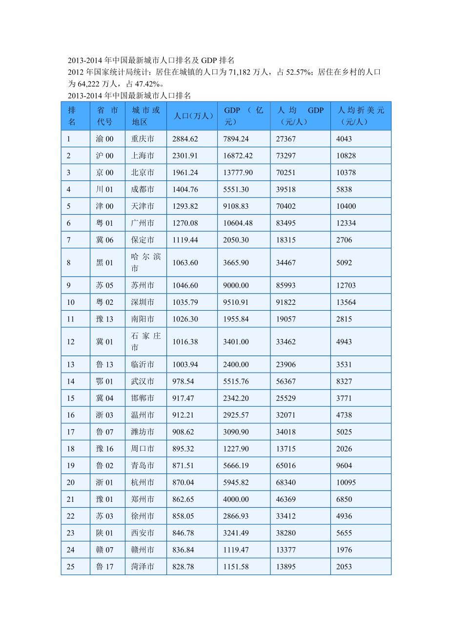 2014全国人口数量_第1页