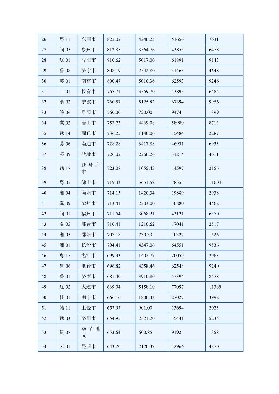 2014全国人口数量_第2页