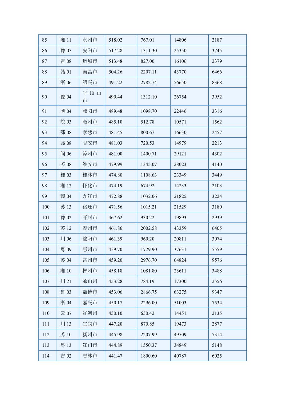 2014全国人口数量_第4页