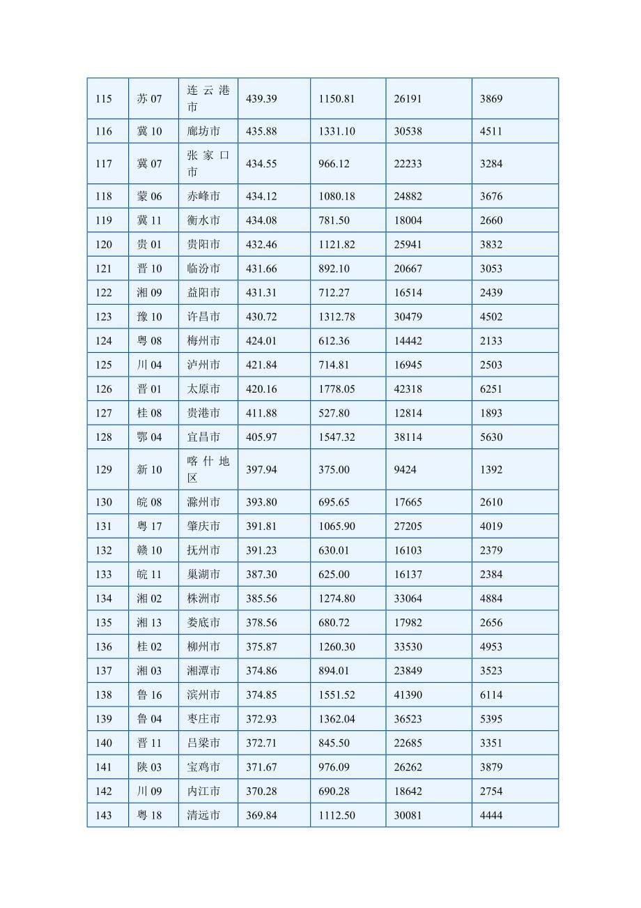 2014全国人口数量_第5页