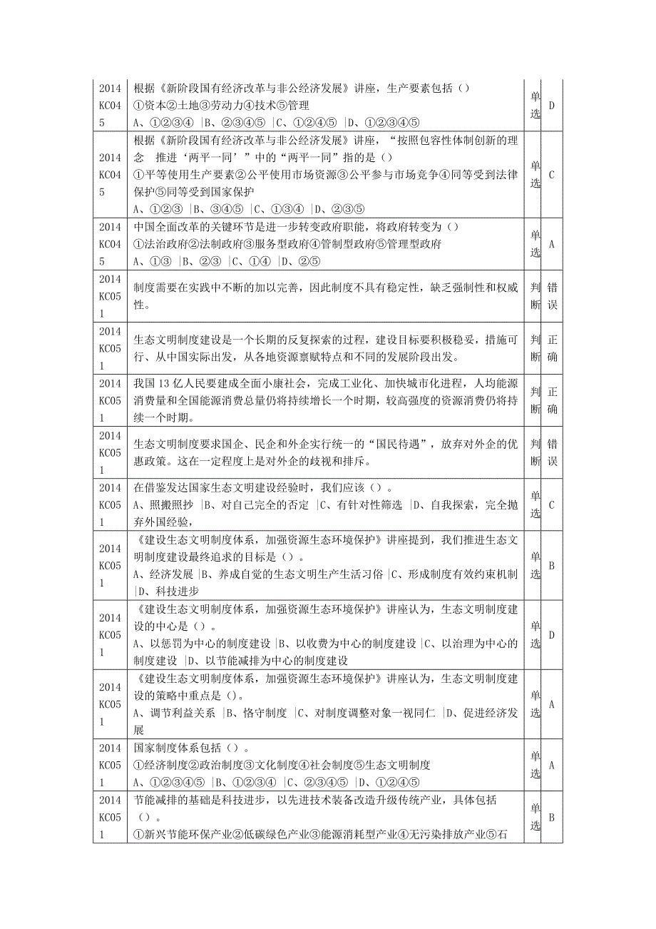 2014年度网络学习年终考试课程考试答案_第3页