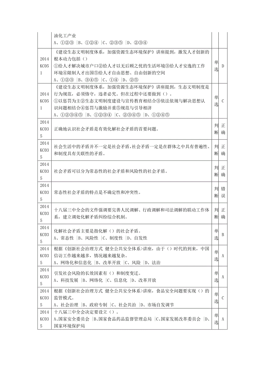 2014年度网络学习年终考试课程考试答案_第4页