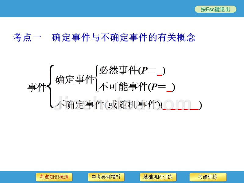 中考复习备战策略_数学第35讲_随机事件与简单概率的计算_第3页