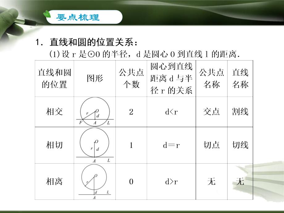 中考复习专题——第27讲 直线与圆﹑圆与圆的位置关系_第2页