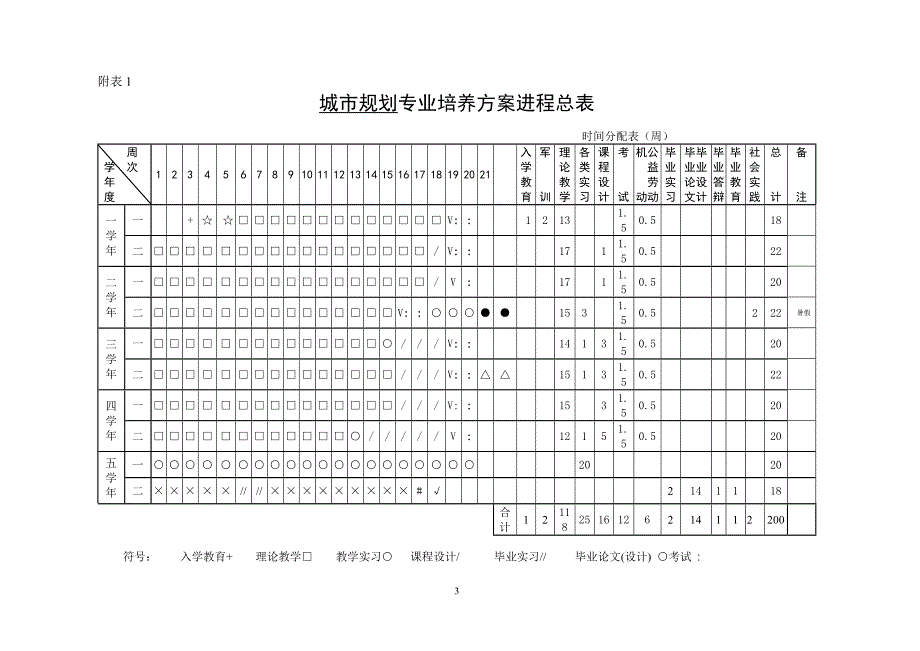 2008年规划专业培养方案_第3页