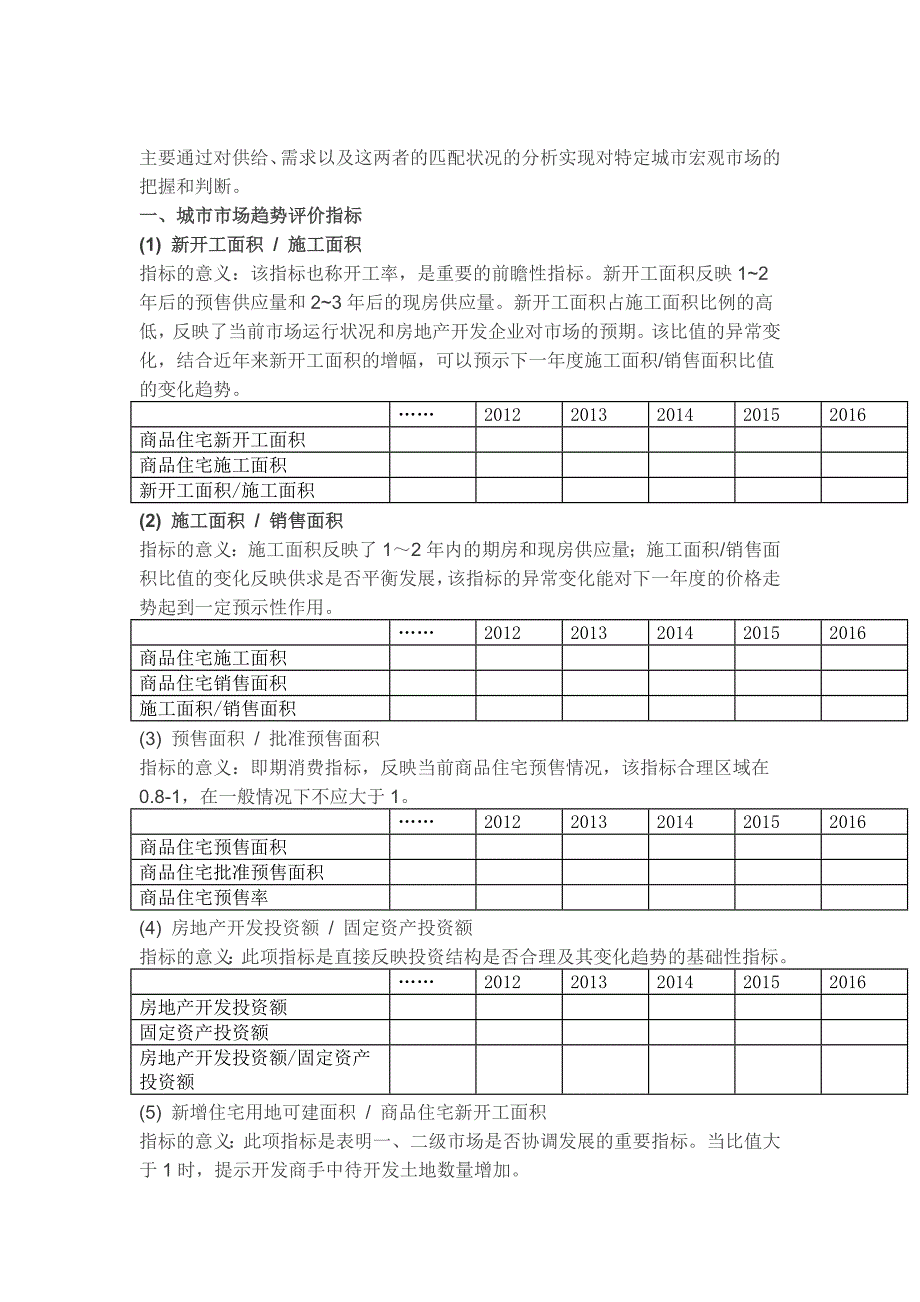 【万科城市地图专题】最新万科城市评价报告标准_第2页