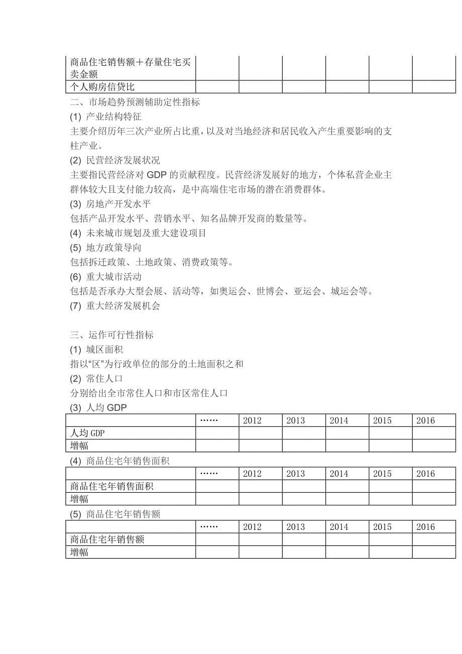 【万科城市地图专题】最新万科城市评价报告标准_第5页