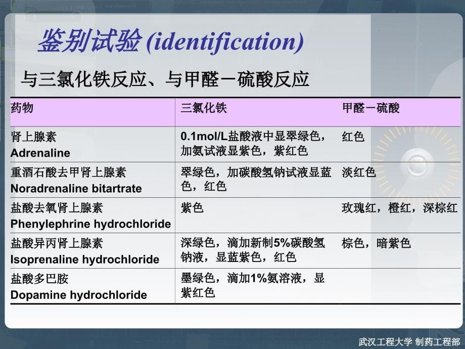 苯乙胺类拟肾上腺素药物的分析_第5页