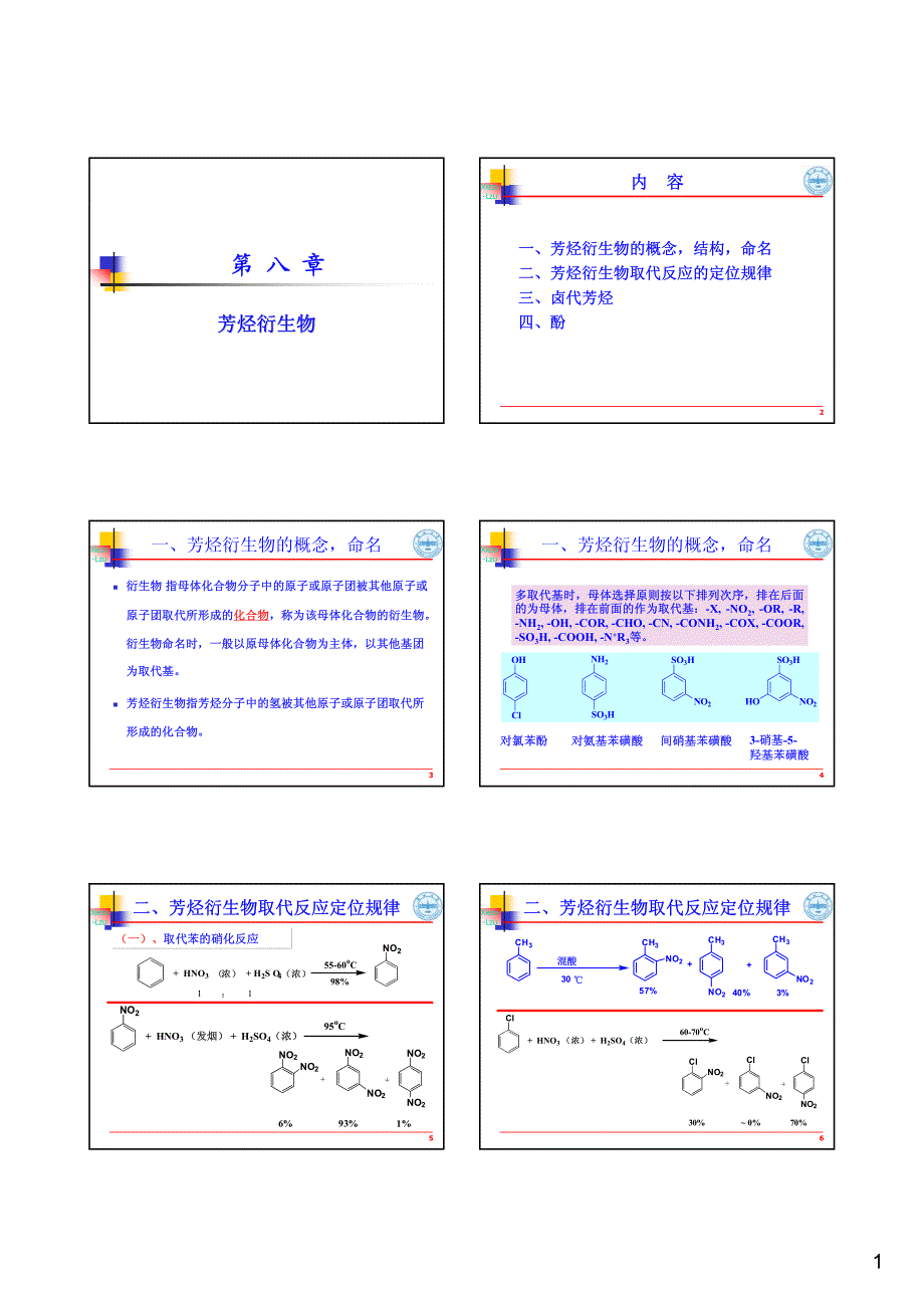 芳烃衍生物_第1页