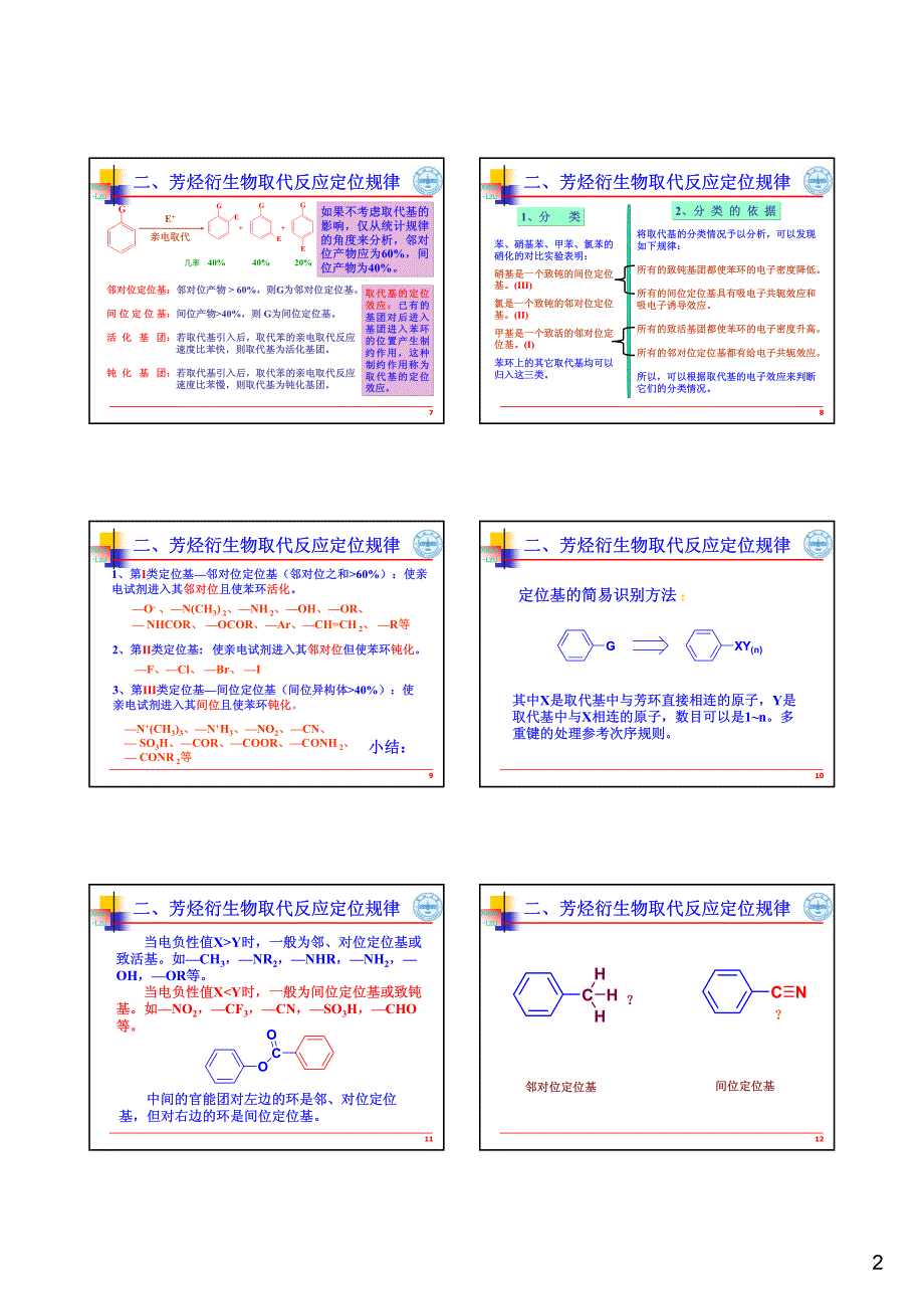 芳烃衍生物_第2页