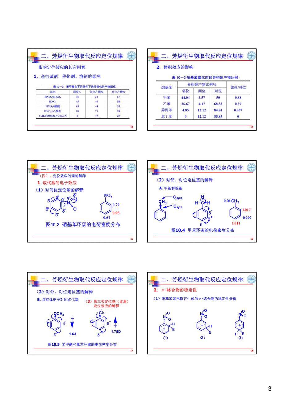 芳烃衍生物_第3页