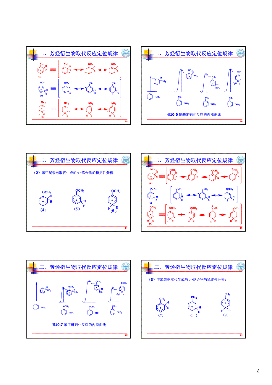 芳烃衍生物_第4页