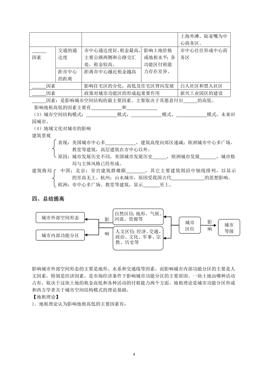 2015届高考地理必备考点之城市空间结构_第4页