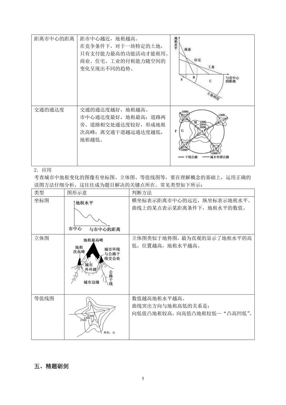 2015届高考地理必备考点之城市空间结构_第5页