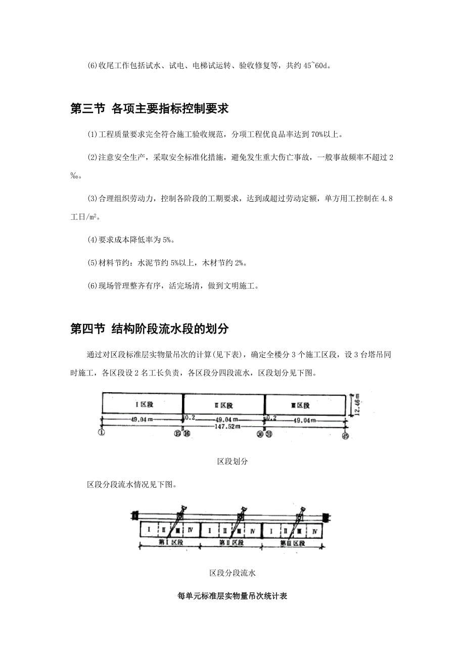 0403大模板内浇外板高层住宅楼工程施工组织设计(1)_第5页