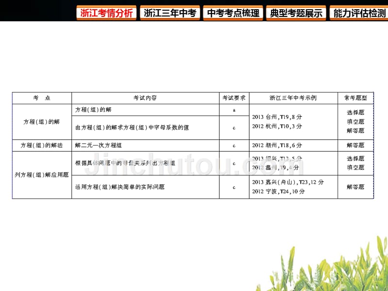 中考一轮 第二章方程(组)与不等式(组)第1课时 一次方程与方程组_第3页