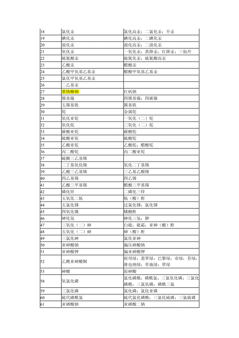 剧毒化学品目录_第2页