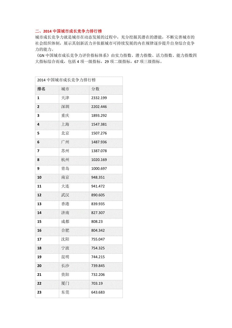 2014中国城市综合竞争力排行榜_第3页