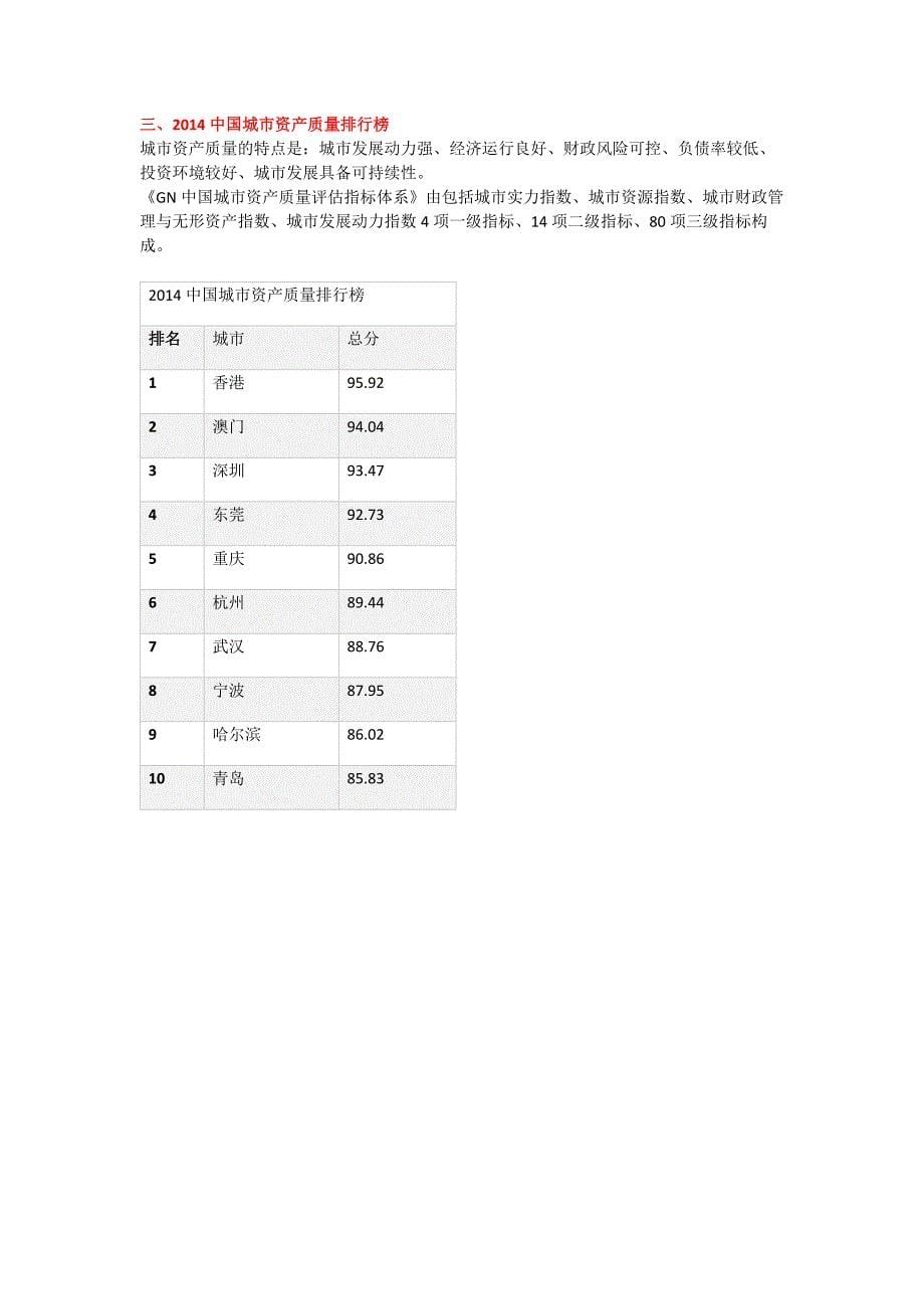 2014中国城市综合竞争力排行榜_第5页