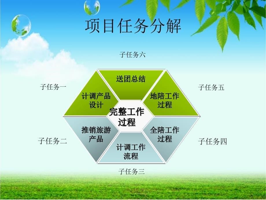 一 单元一项目教学部分_第5页