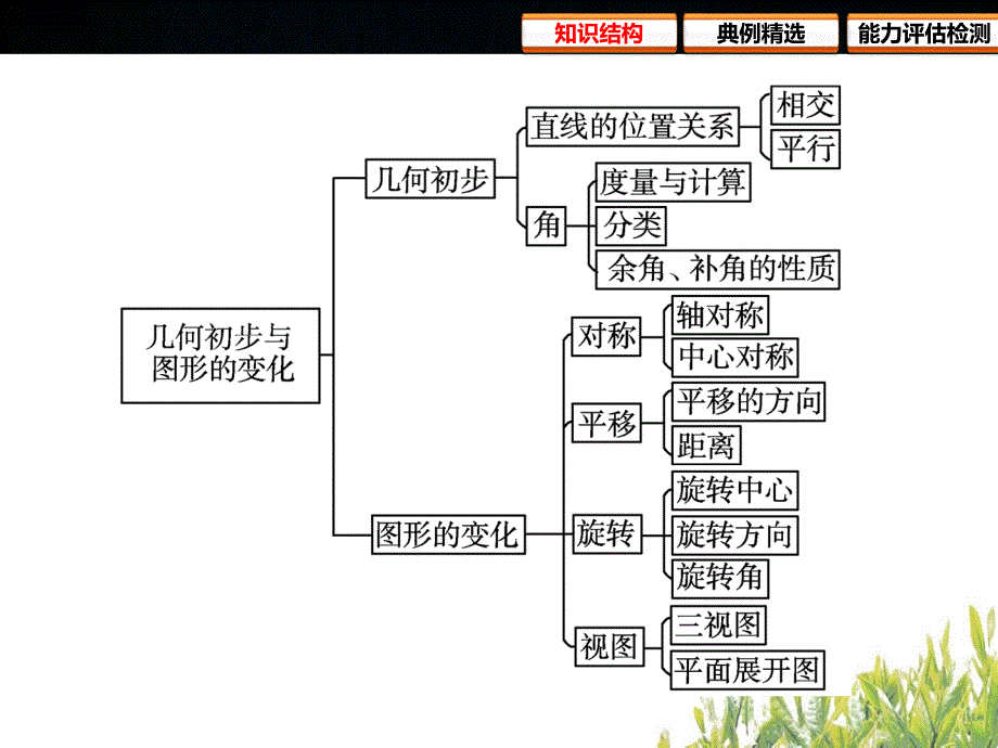 中考复习专题四 几何初步与图形的变化_第3页