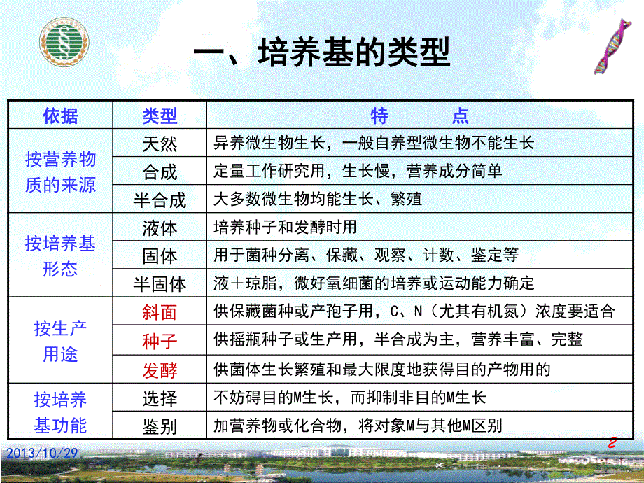 生产菌种的选育培养及发酵培养基设计_第2页