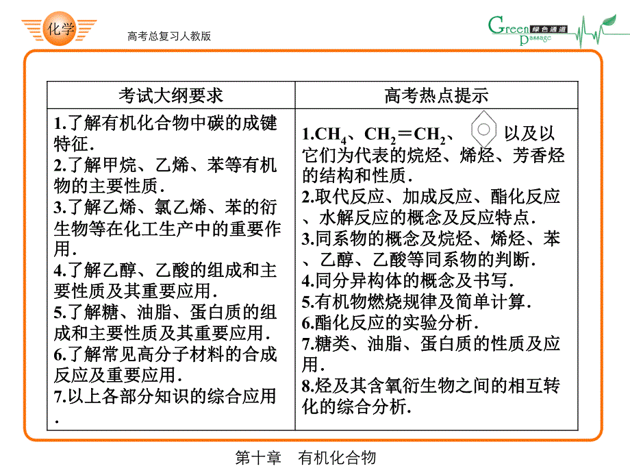 高考化学ppt_第2页