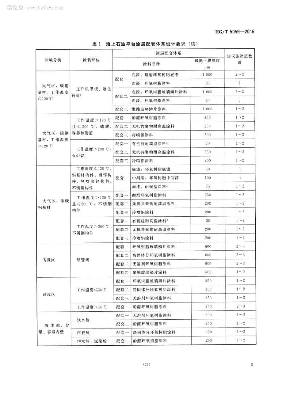 海上石油平台用防腐涂料_第5页