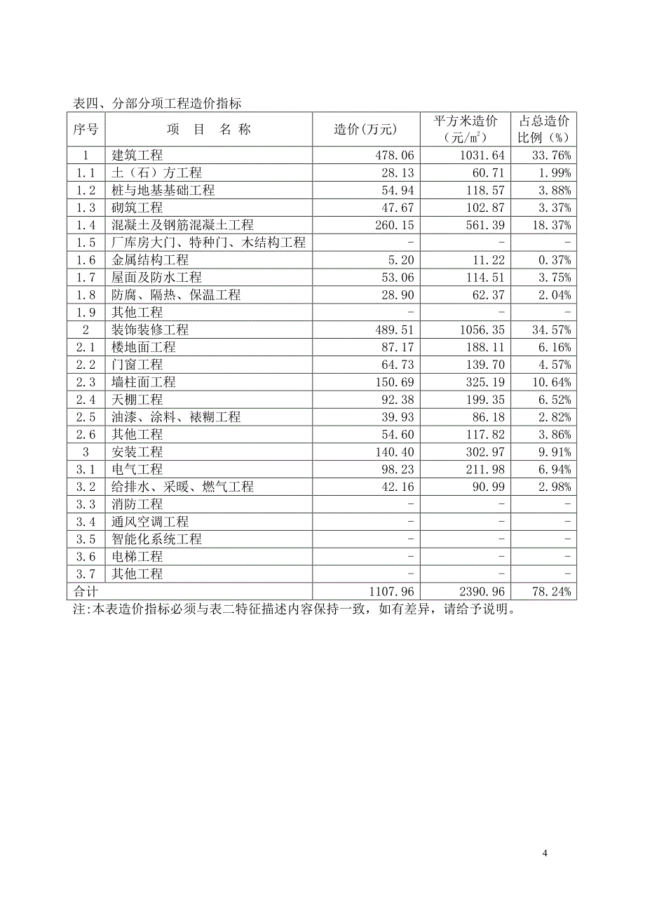 上海市2015年6月工程造价指标_第4页