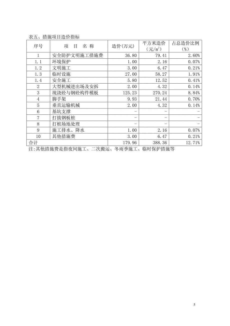 上海市2015年6月工程造价指标_第5页