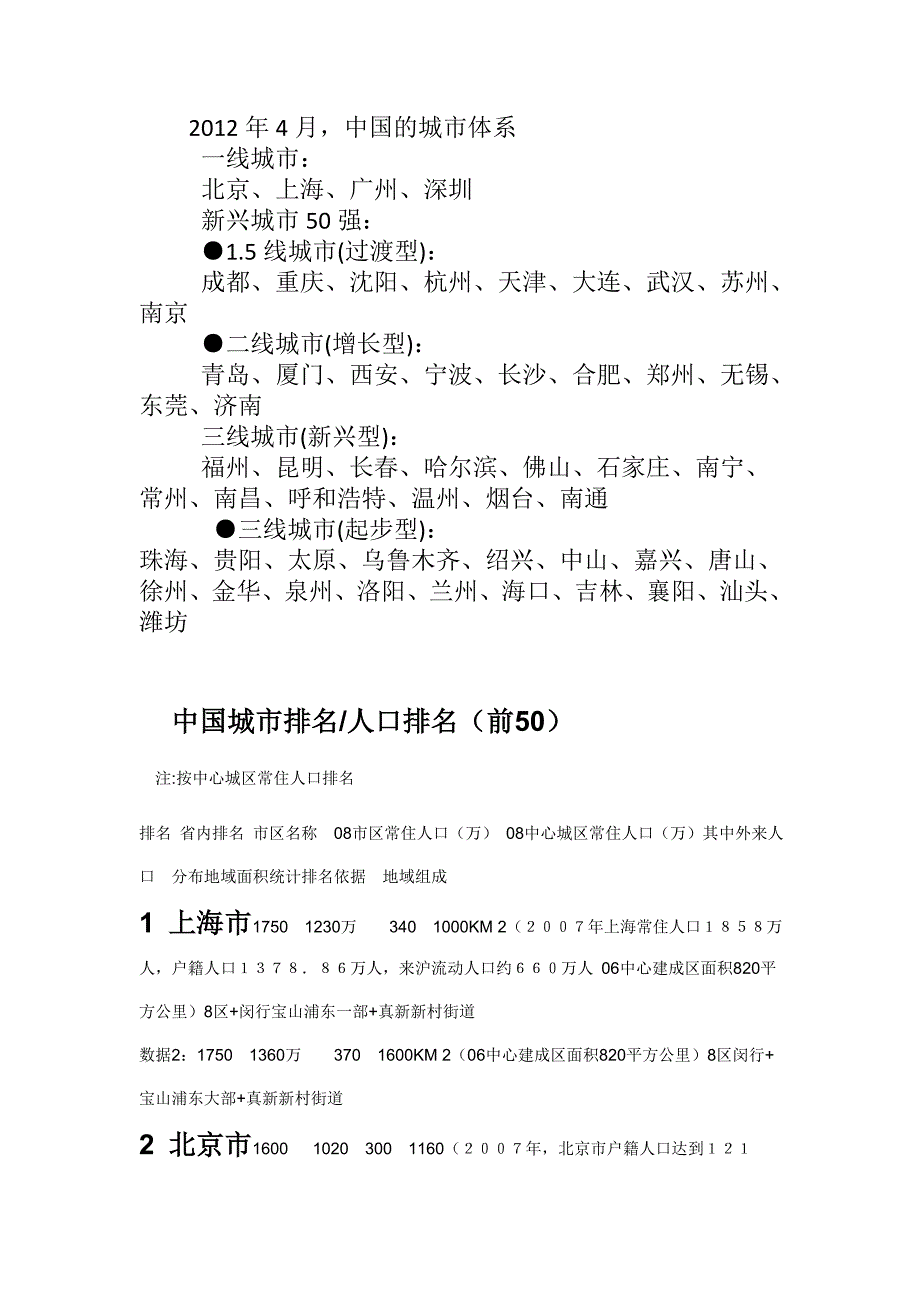 中国城市排名人口及建筑面积排名_第1页