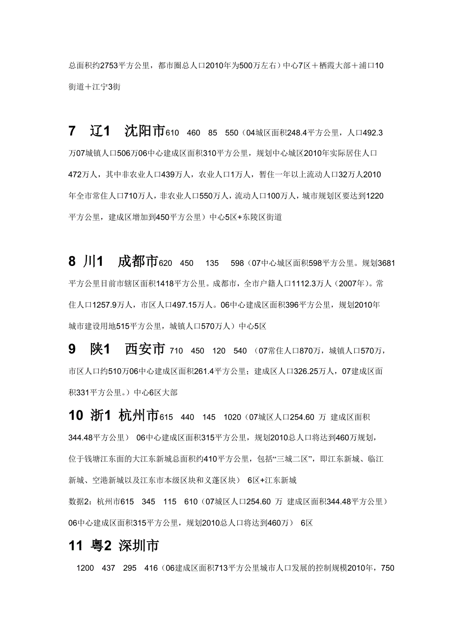 中国城市排名人口及建筑面积排名_第3页